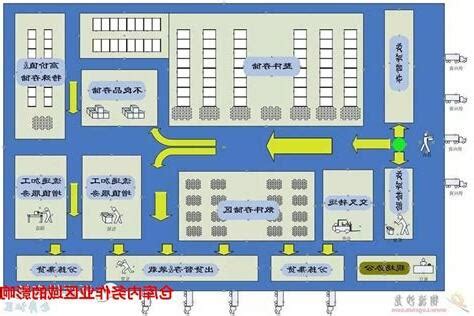 倉庫位置圖|免費平面設計工具